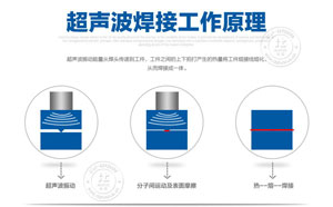 超聲波焊接技術(shù)的比較【精華篇】