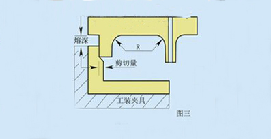 剪切焊接法設計圖