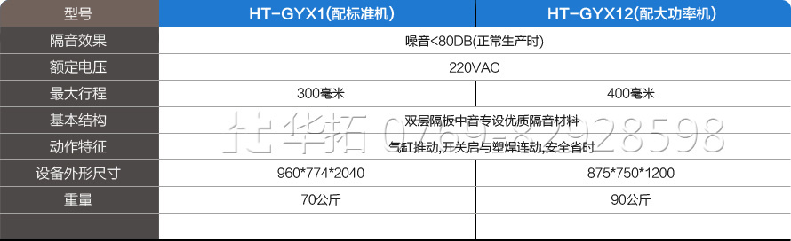 超聲波隔音箱參數 