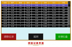 超聲波塑焊機廠(chǎng)家批發(fā)價(jià)格更優(yōu)惠嗎？